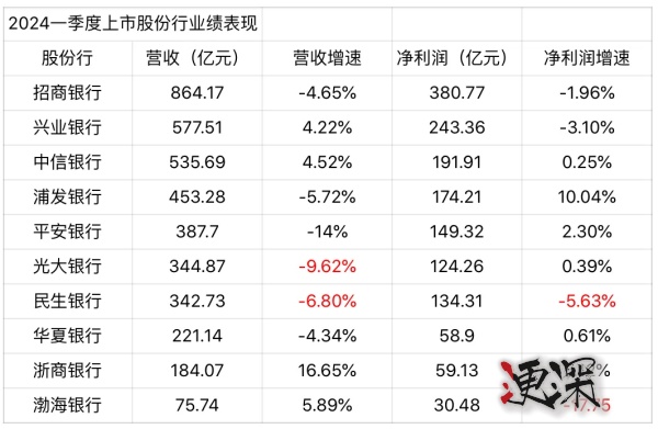 股份行业绩_副本1.jpg