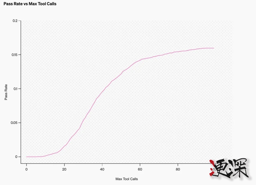 OpenAI 新功能 “深度研究” 登场，人类终极考试的表现超过 DeepSeek R1-第3张图片.jpg