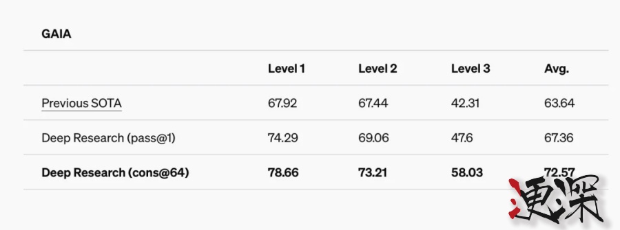 OpenAI 新功能 “深度研究” 登场，人类终极考试的表现超过 DeepSeek R1-第5张图片.jpg