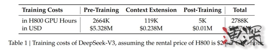 DeepSeek GitHub 星数超越 OpenAI，仅用时两个月-第3张图片.jpg