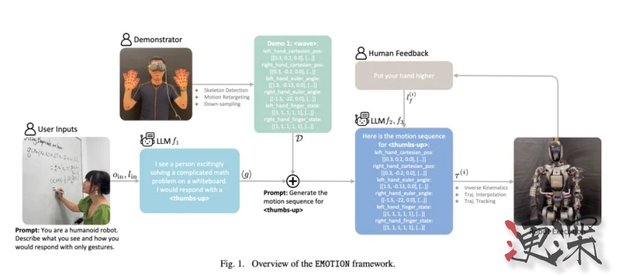 苹果 机器人 新突破：赋予机器人“灵动”手势，和人类一样有魅力-第2张图片.jpg