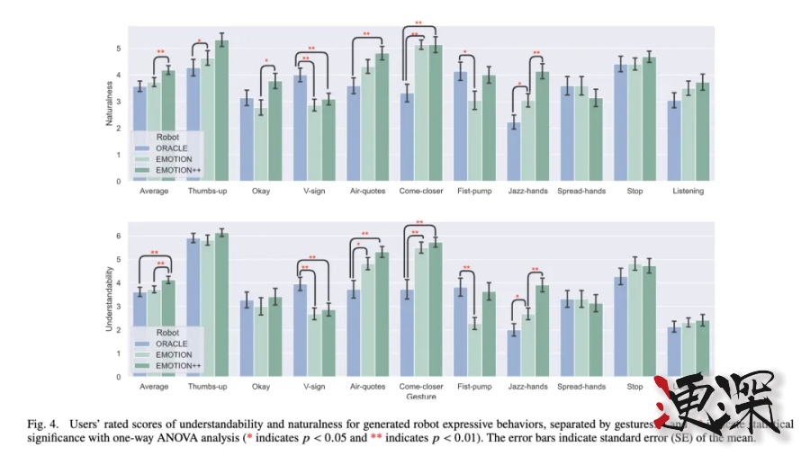 苹果 机器人 新突破：赋予机器人“灵动”手势，和人类一样有魅力-第6张图片.jpg