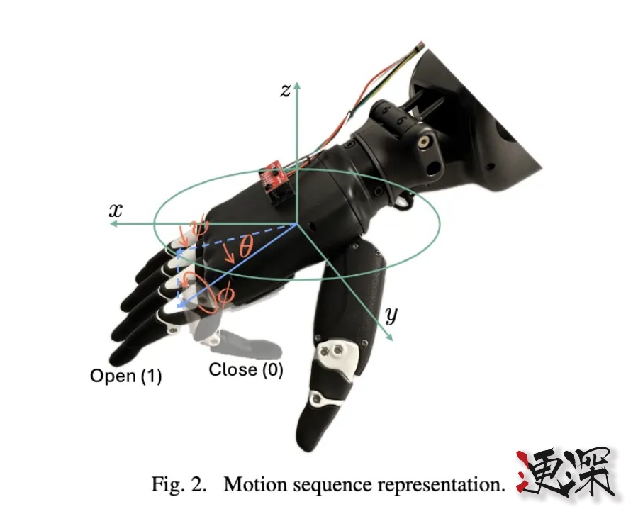 苹果 机器人 新突破：赋予机器人“灵动”手势，和人类一样有魅力-第7张图片.jpg