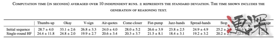 苹果 机器人 新突破：赋予机器人“灵动”手势，和人类一样有魅力-第8张图片.jpg