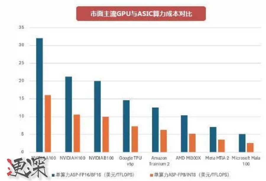 DeepSeek 打破 英伟达“算力霸权” -第3张图片.jpg