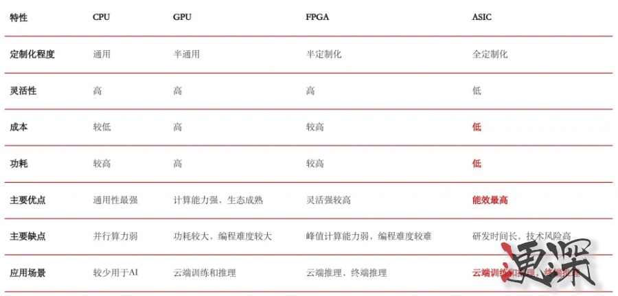DeepSeek 打破 英伟达“算力霸权” -第4张图片.jpg
