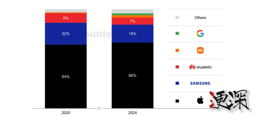 高端手机 销量排行出炉-第3张图片.jpg