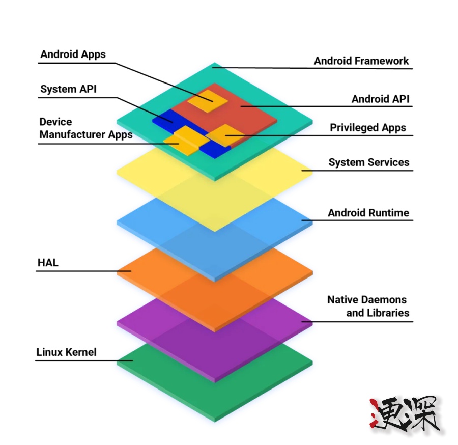 Google 决定终止开源 Android，有什么影响？-第2张图片.jpg