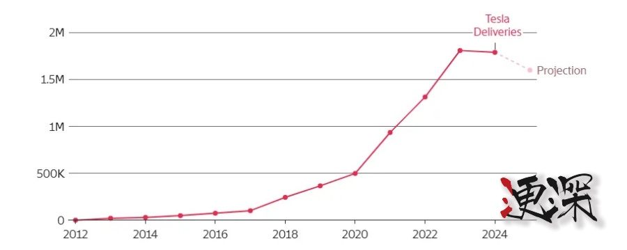 马斯克 豪赌AI，特斯拉 陷入“双重困局”-第3张图片.jpg