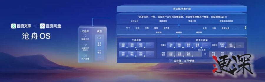 文心 4.5 发布，但 李彦宏 说应用才是王者-第2张图片.jpg