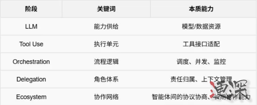 红杉 AI 闭门峰会新共识：AI 不卖工具，卖的是收益-第4张图片.jpg