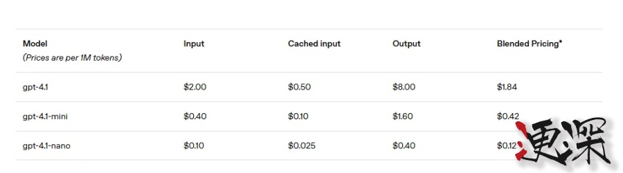 OpenAI 发布升级版 GPT-4.1 全家福-第8张图片.jpg