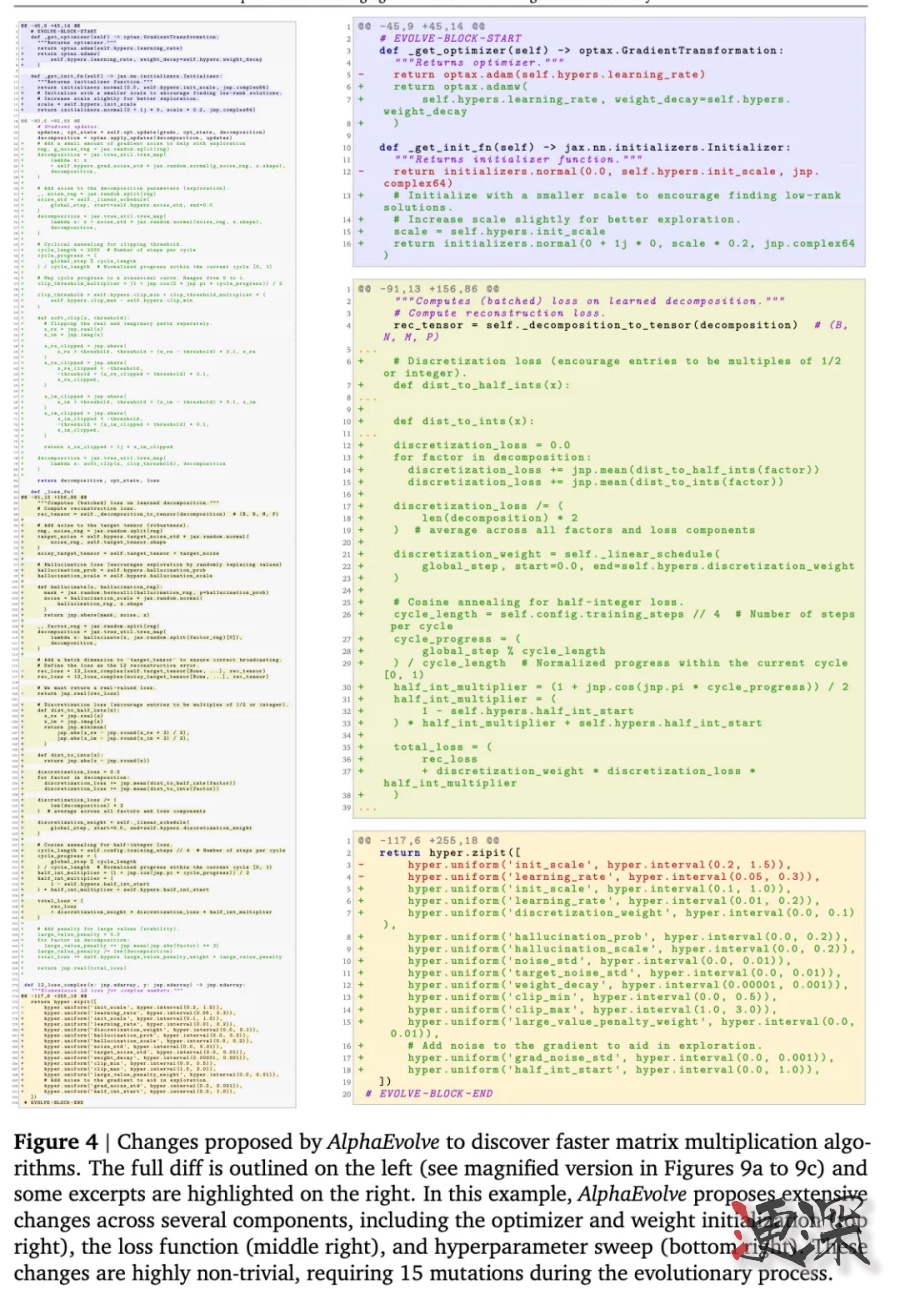 56年无人解开的数学难题，被 谷歌 的新 AI 突破了-第3张图片.jpg