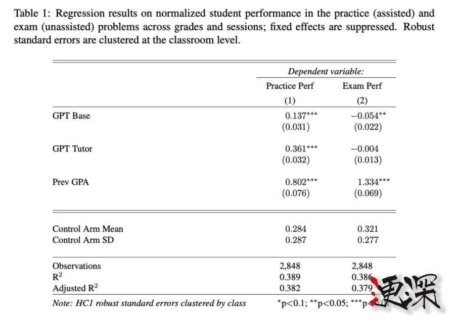用 AI 读书、学习，大脑会萎缩吗？-第2张图片.jpg