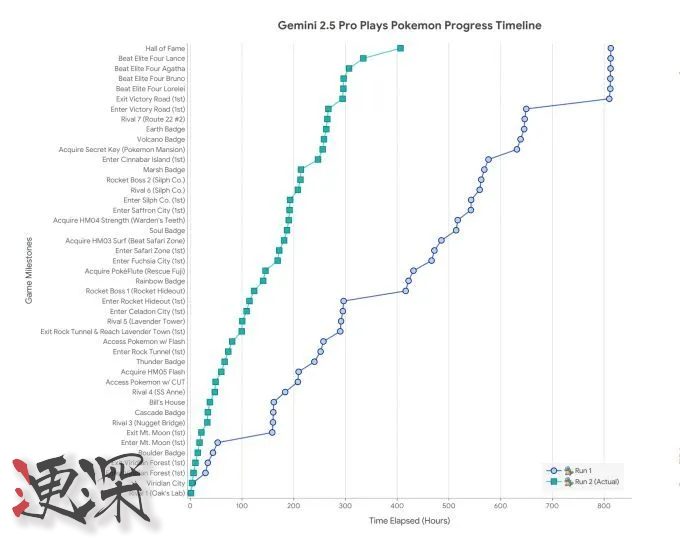 谷歌 研究称 AI 存在“畏死”情绪，导致推理能力明显下降-2.jpg