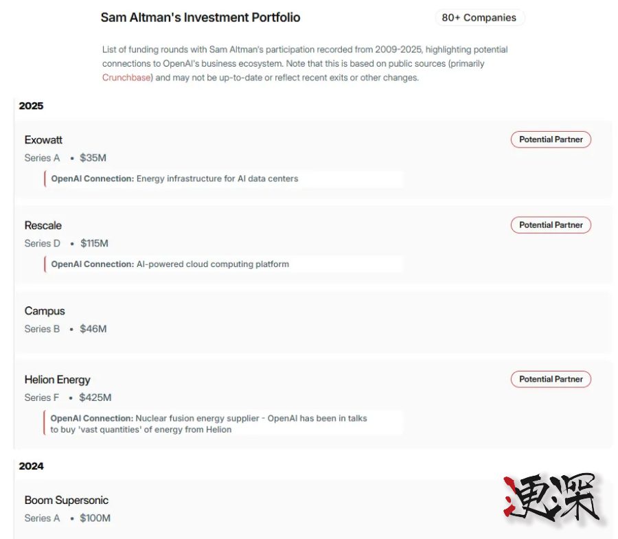 《OpenAI档案》披露奥特曼的AI帝国：80家关联公司，股权价值200亿美元 -4.jpg