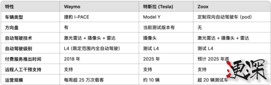 特斯拉 Robotaxi 终于来了，无人驾驶 也收小费-3.jpg