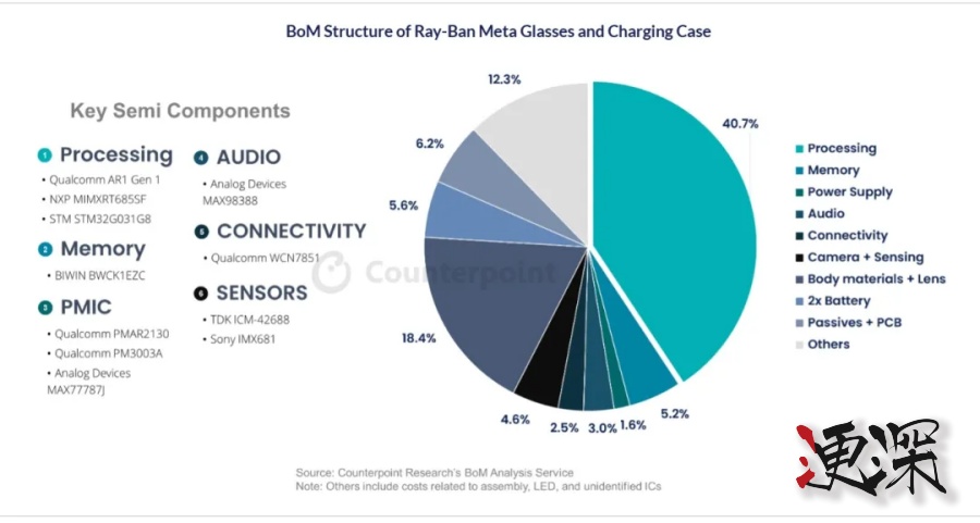 小米 入局 AI眼镜 赛道：是中国版Meta，还是下一个闪极？-6.jpg