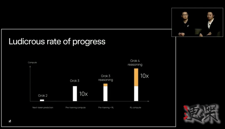 Grok 4 发布会：用翻倍的分数，吹响了下一代AI战争的号角-12.jpg