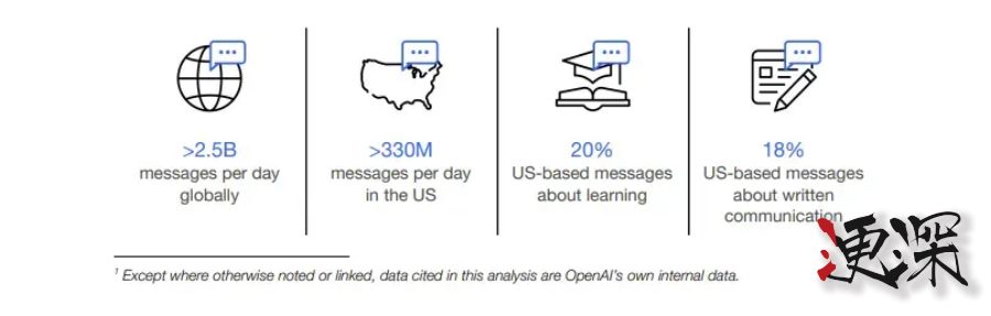 美国人是怎么用 ChatGPT 的？OpenAI 报告大揭秘 -3.jpg