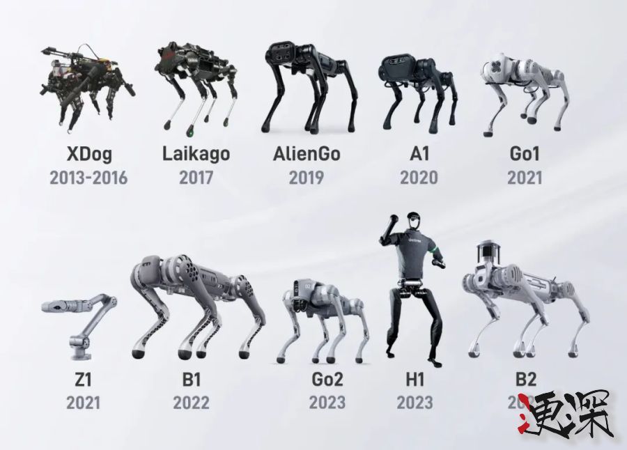 宇树科技 公开 IPO 细节-3.jpg