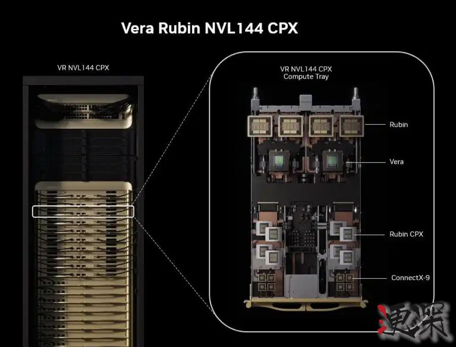 英伟达 发布下一代 GPU，Rubin CPX 一次推理数百万Token- 2.jpg