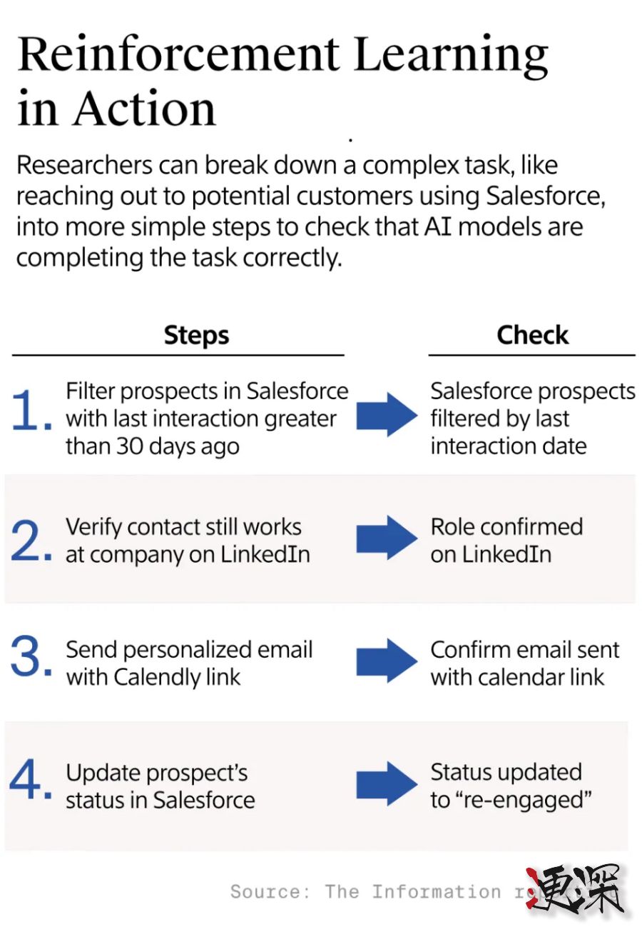 AI革命 下一站：Anthropic 与 OpenAI 斥巨资打造“虚拟员工”- 2.jpg