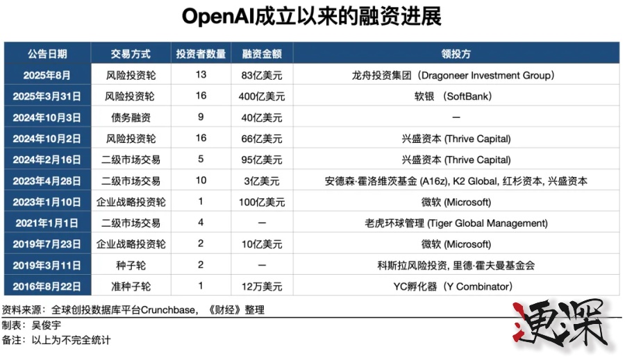 英伟达 计划逐步向 OpenAI 投资1000亿美元- 2.jpg