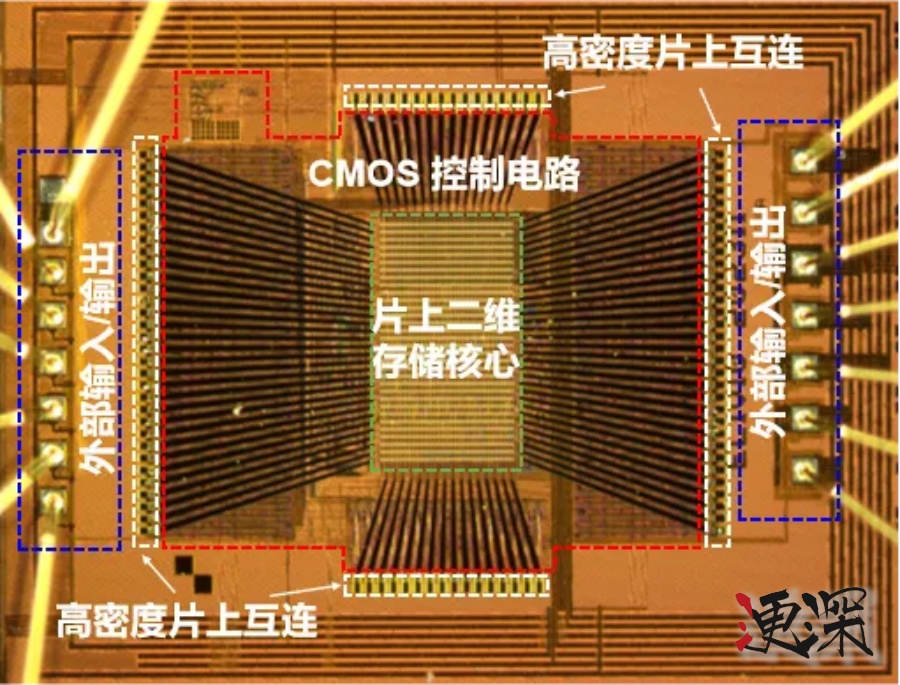 全球首颗！我国成功研发全新架构闪存 芯片-3.jpg