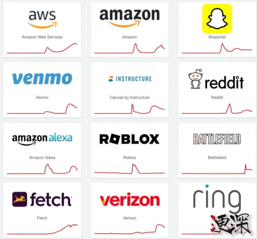 航班延误、银行瘫痪!亚马逊 云故障的原因找到了-2.jpg 航班延误、银行瘫痪!亚马逊 云故障的原因找到了-2.jpg