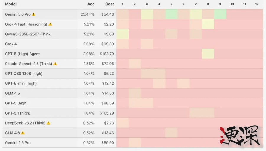 一文读懂 谷歌 最强大模型 Gemini 3-5.jpg