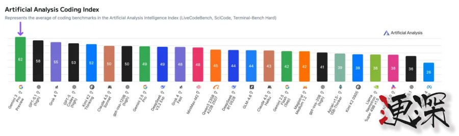 一文读懂 谷歌 最强大模型 Gemini 3-8.jpg