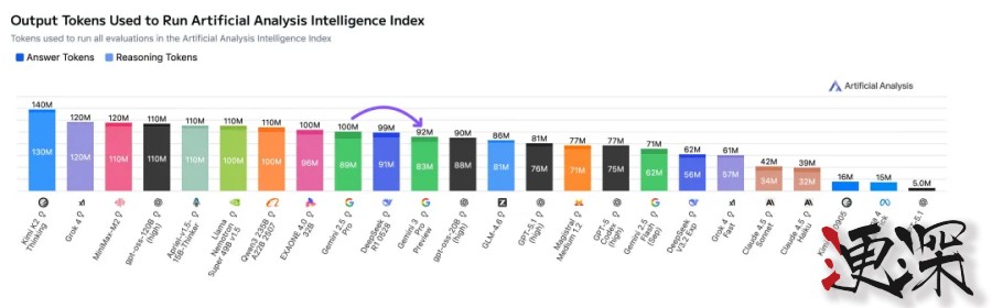 一文读懂 谷歌 最强大模型 Gemini 3-15.jpg