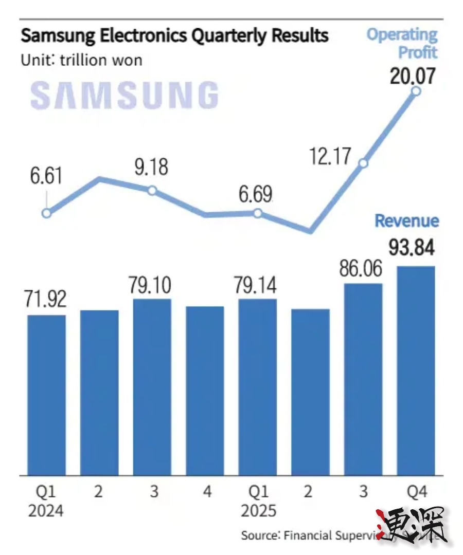 存储 巨头集体公布财报，赚翻了！- 2.jpg