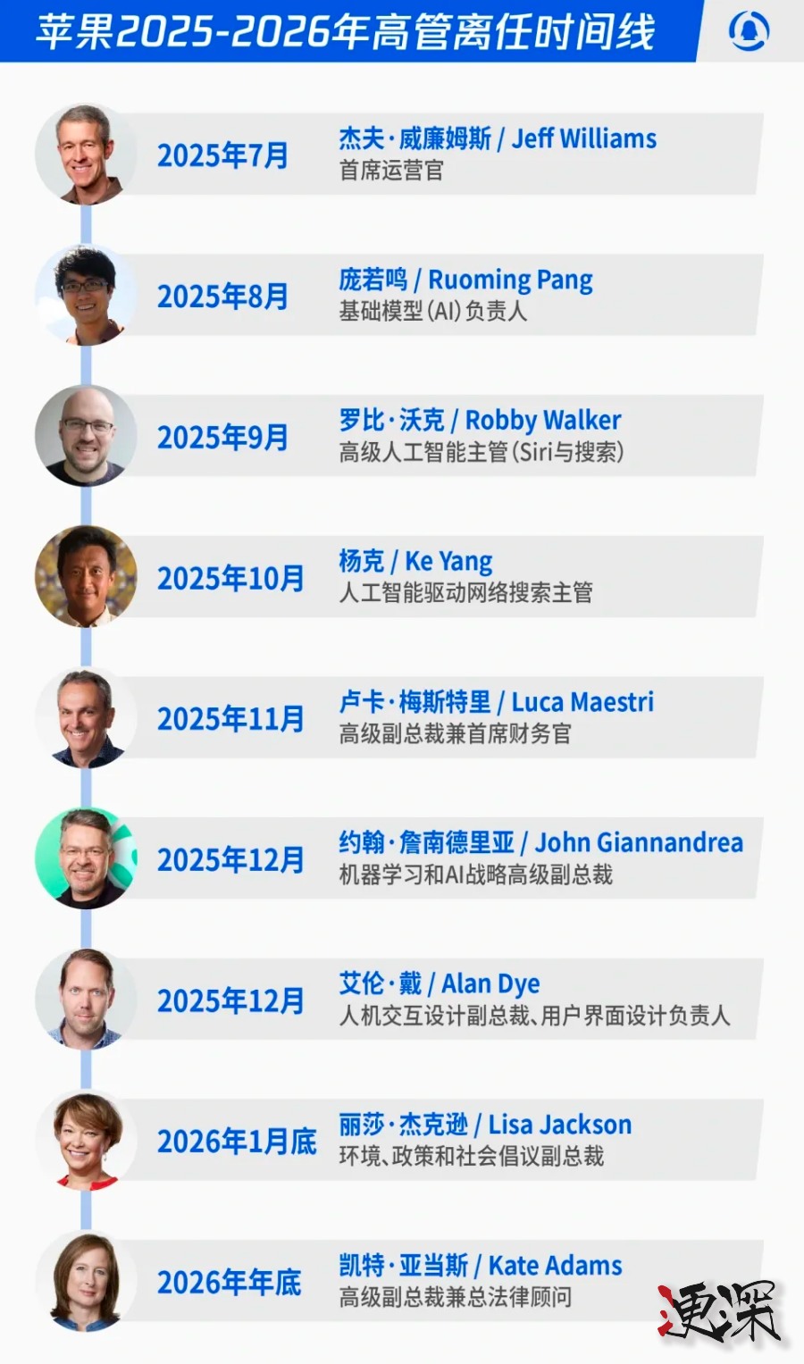 苹果 官宣换帅：库克 卸任CEO，特努斯 接任 -4.jpg