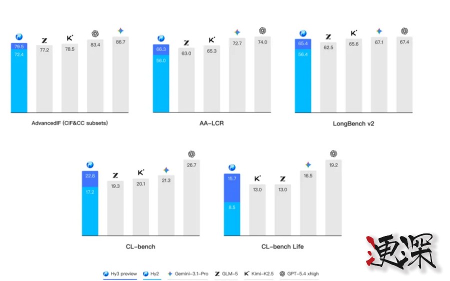 腾讯 姚顺雨：混元 迈出重建大模型第一步- 2.jpg