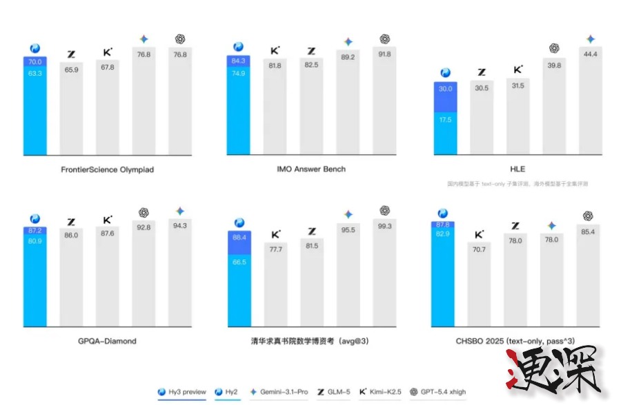 腾讯 姚顺雨：混元 迈出重建大模型第一步- 3.jpg