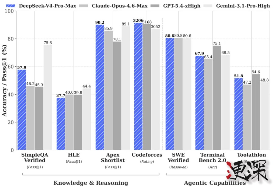 一文读懂 DeepSeek V4-2.jpg