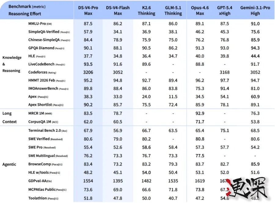 一文读懂 DeepSeek V4-3.jpg
