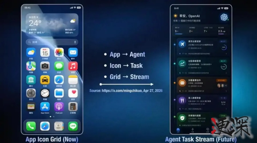 OpenAI 要做 手机 了？- 2.jpg